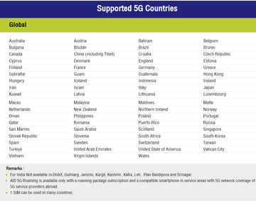 非洲预付费旅行eSIM卡