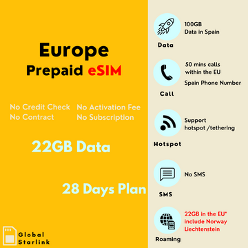 Europe Prepaid Travel eSIM Card - Orange