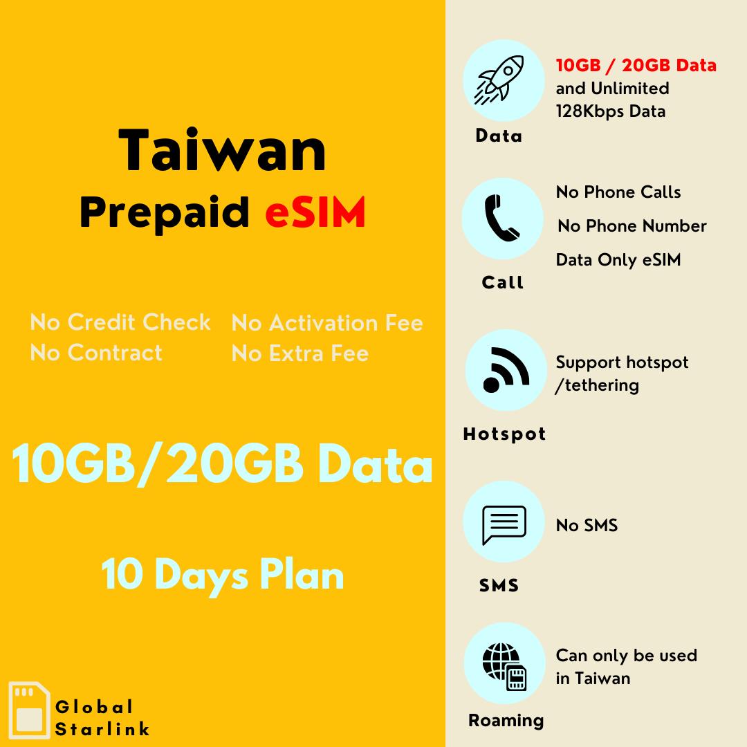 Taiwan Prepaid Travel eSIM Card - Chunghwa Telecom (Data Only) - G-Starlink